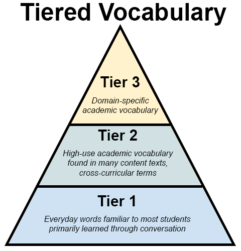 Tier - Definition, Meaning & Synonyms