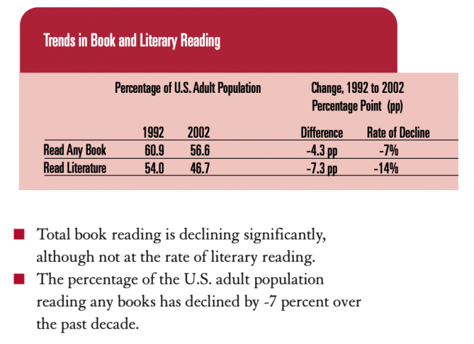 Reading: A Habit in Decline – Afficient Academy Blog